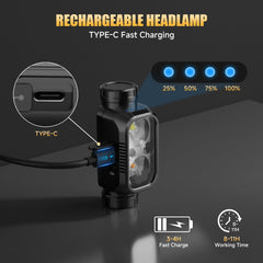 ATDOALL headlamp 90-degree adjustment shows flexible beam direction