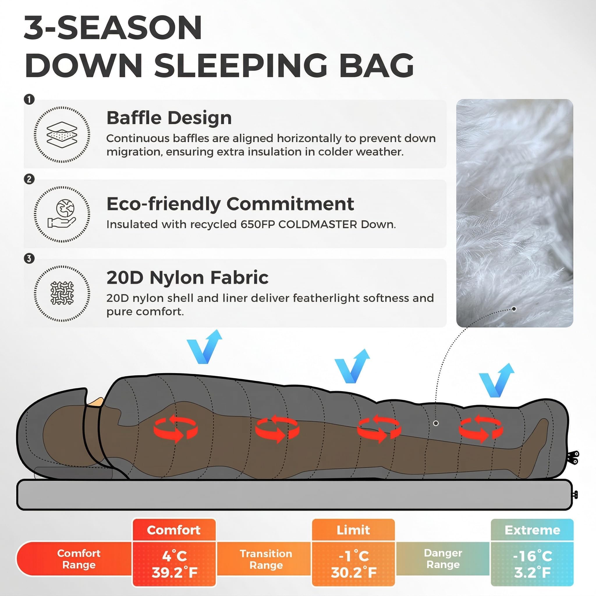 ATEPA 3D baffle construction prevents shifting and cold spots.