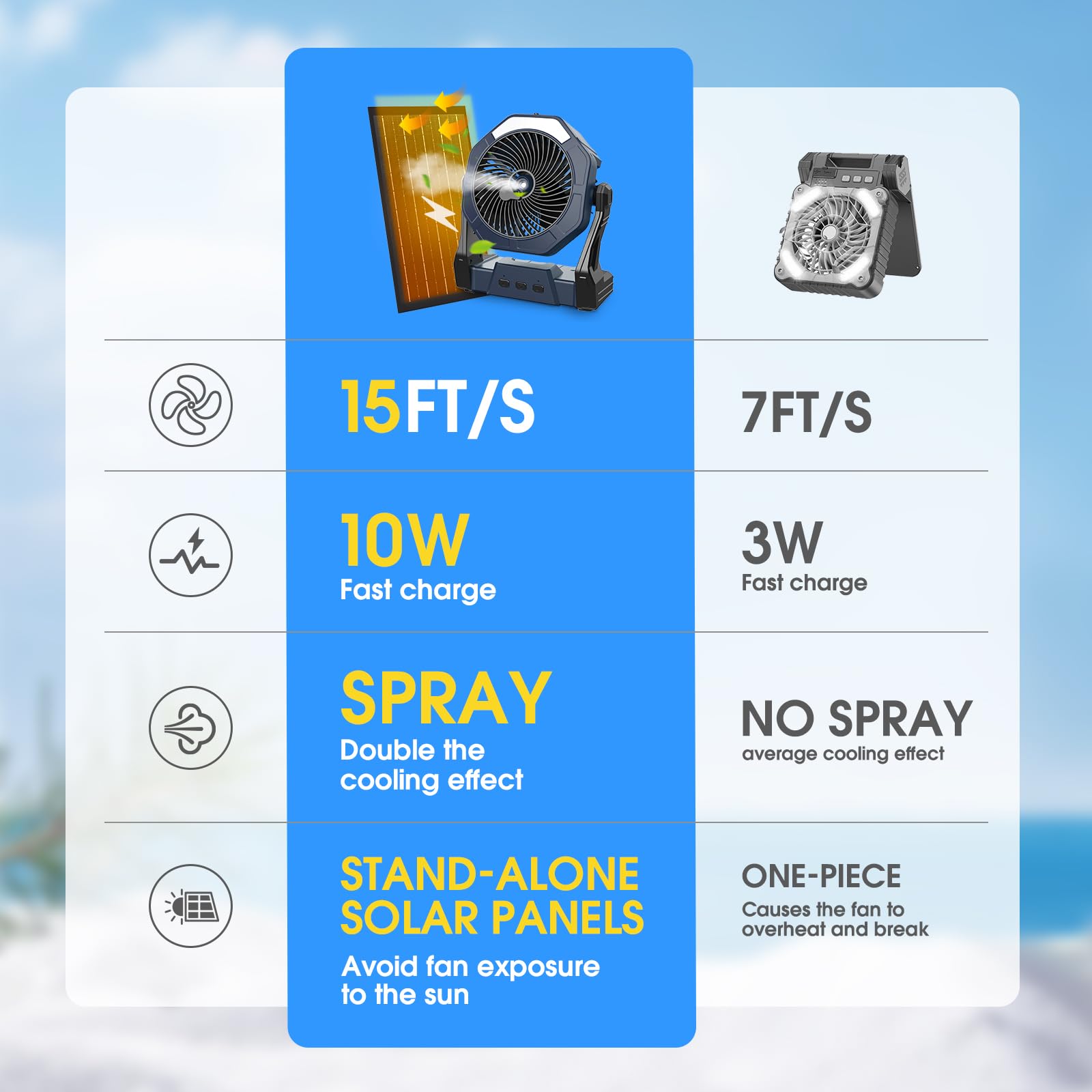 Ausic 250ml water tank misting, providing refreshing mist on hot days