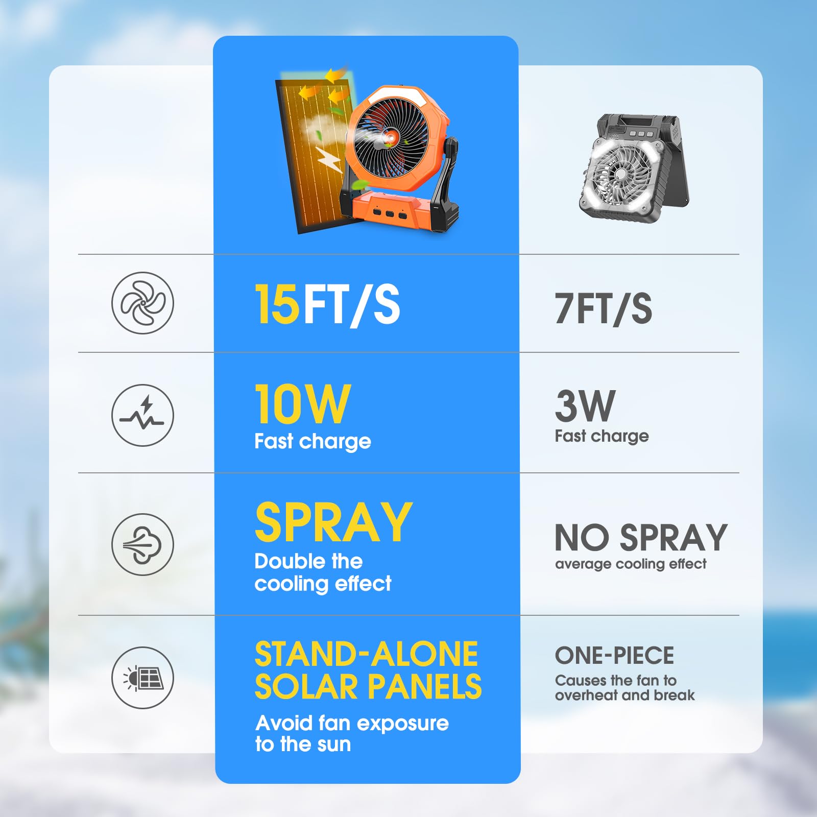 Ausic misting modes indicate intermittent and continuous cooling options outdoors