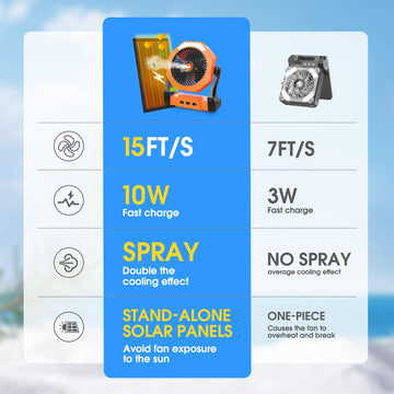Ausic misting modes indicate intermittent and continuous cooling options outdoors