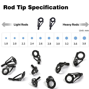 Complete repair kit contents: guides, resin, thread, sandpaper
