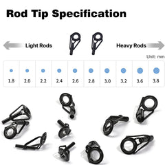 Complete repair kit contents: guides, resin, thread, sandpaper