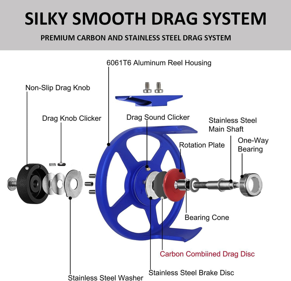 Aventik FLK II drag system image showing smooth composite disc and stainless clutch