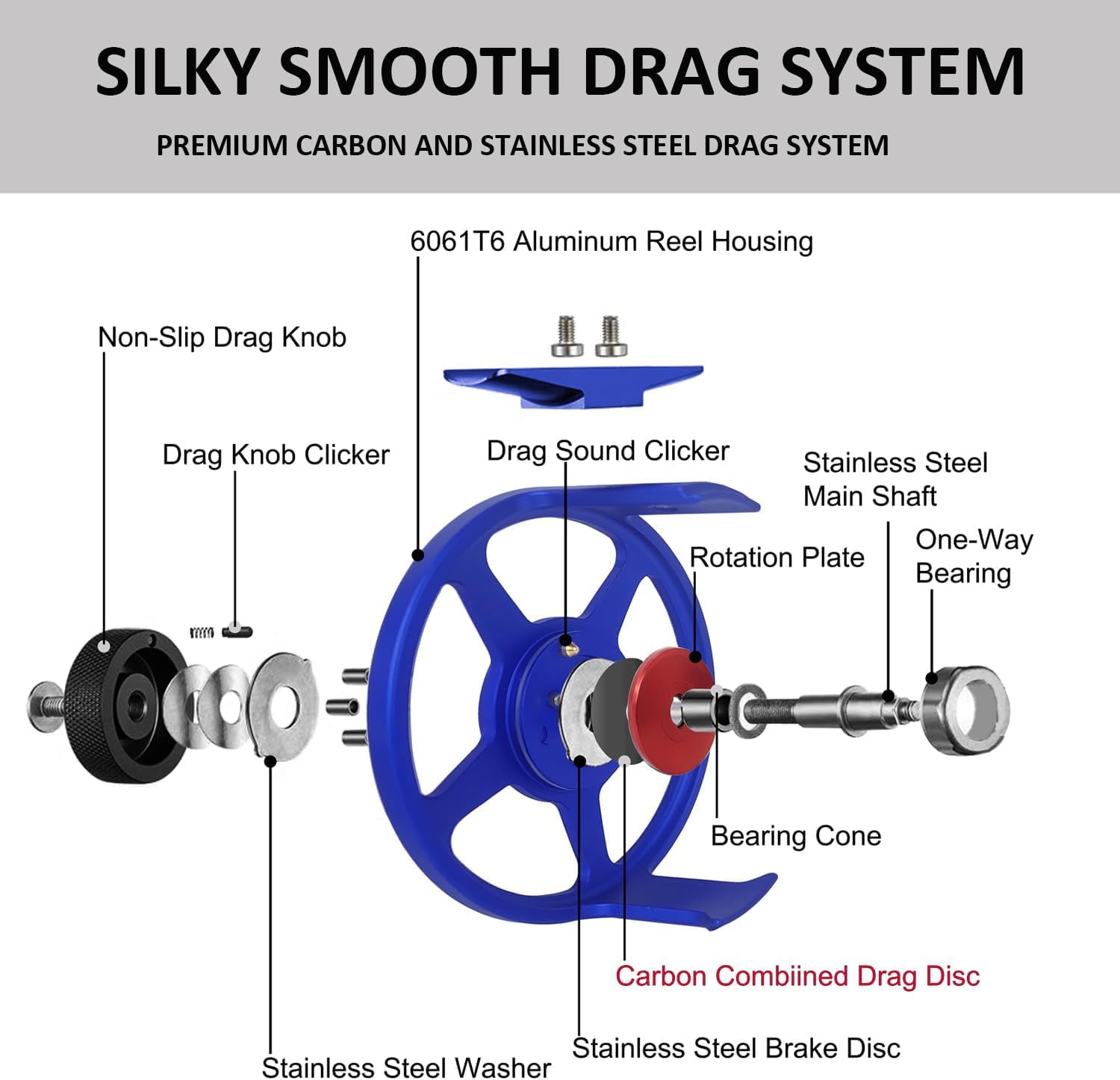 Aventik FLK II reel drag system demonstrates smooth engagement for controlled line release.