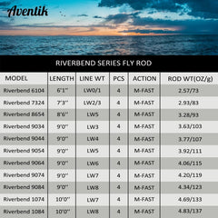 Aventik Riverbend guides with ceramic inserts for corrosion resistance and smooth casts.