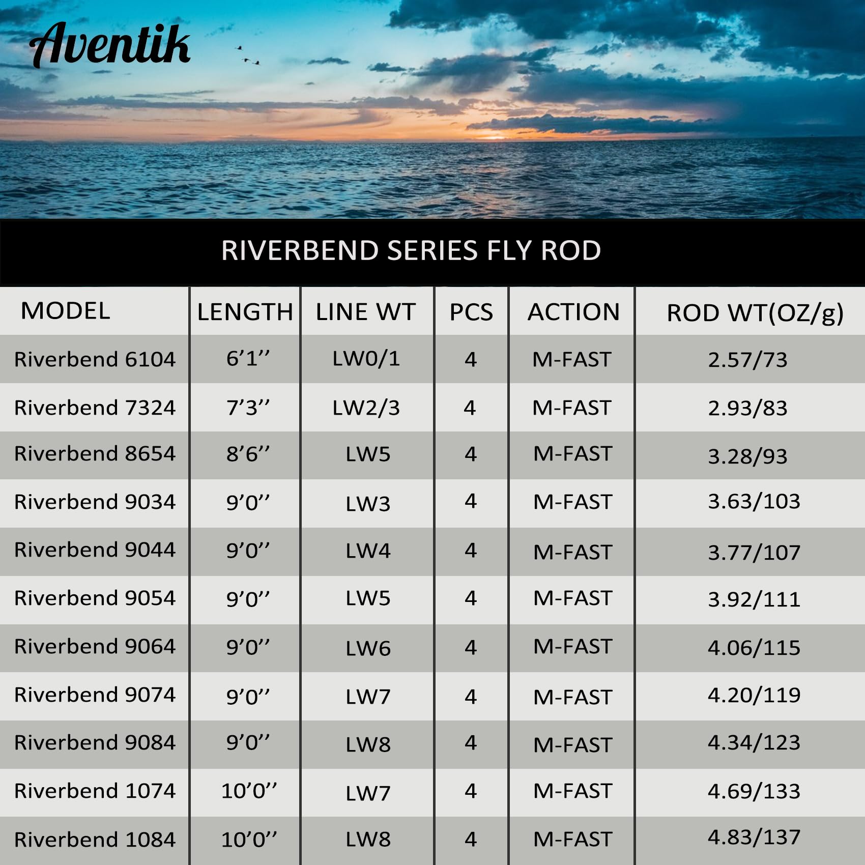 A Aventik Riverbend smooth guides with ceramic inserts for easy, precise casts.