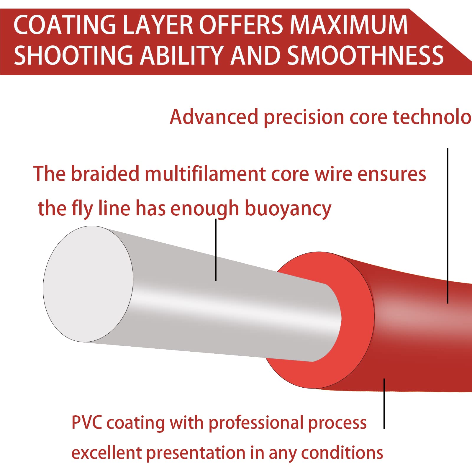 High-tech coating and ultra-low stretch core of Aventik WF12F