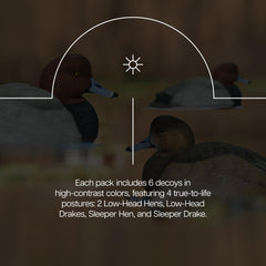 Avian-X Canvasback rugged rubber body withstands rough conditions.