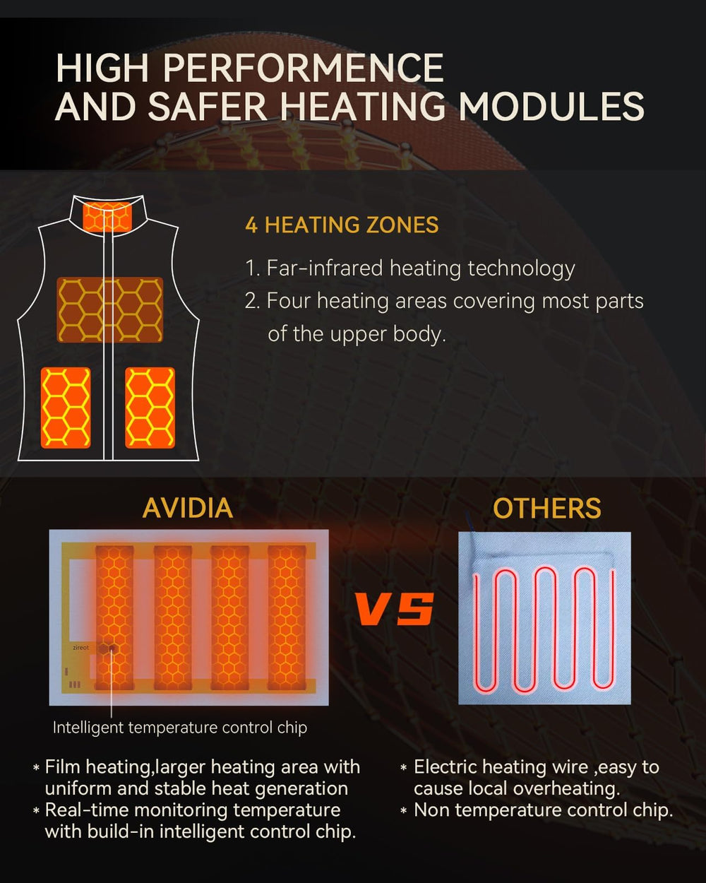 AVIDIA heated vest back center heating provides core warmth during outdoor activities