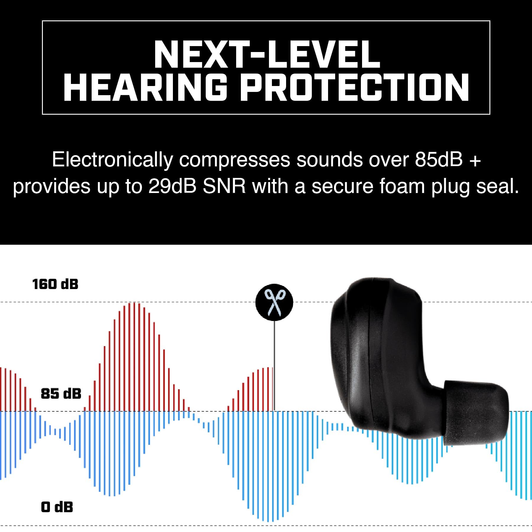 AXIL x SIG SAUER XCOR PRO Ear Buds Bluetooth 5.2 for music and calls