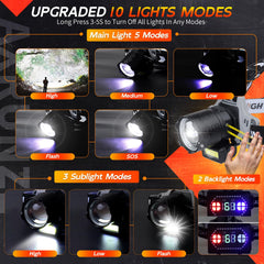 AXRUNZE 2-pack headlamp for shared lighting on hikes and camping.