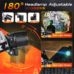 AXRUNZE headlamp zoomable lens for wide floodlight or focused spotlight.
