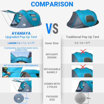 AYAMAYA removable rainfly close-up highlights flexible weather protection.