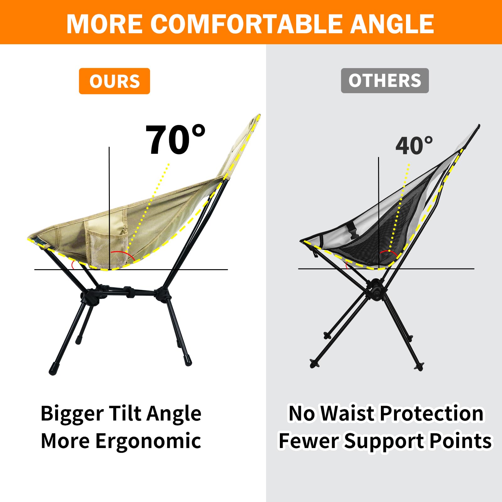 AYAMAYA Ultralight High Back Camping Chair aluminum frame close-up emphasizes light weight.