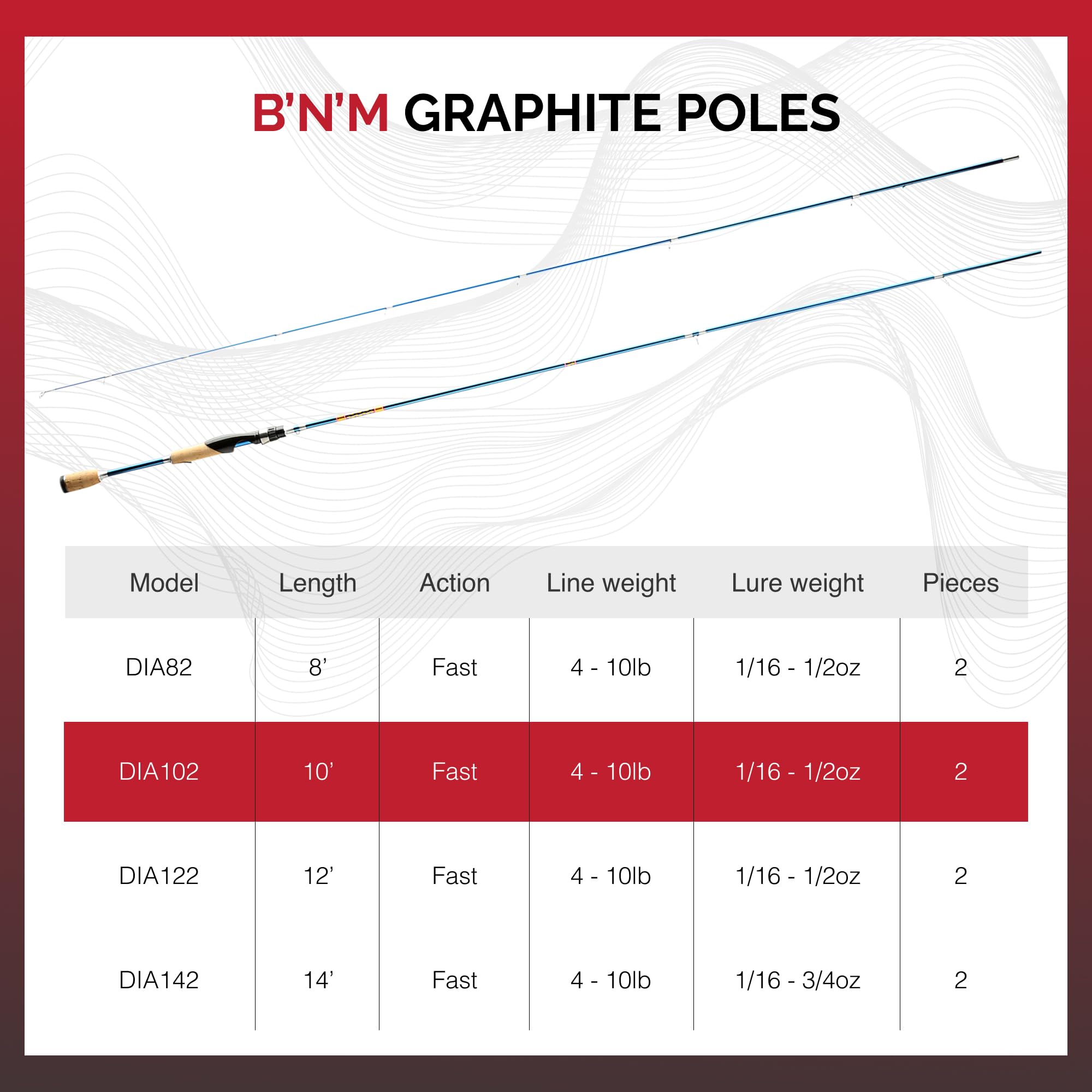 Overall product image of B&M DIA102 Jig Pole