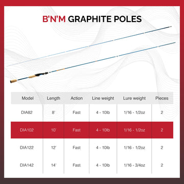 Overall product image of B&M DIA102 Jig Pole
