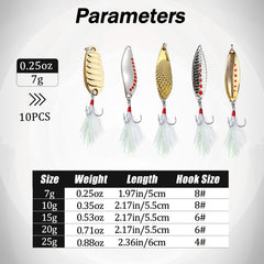 Balifly spoon lure close-up shows rooster tail for strong hookups