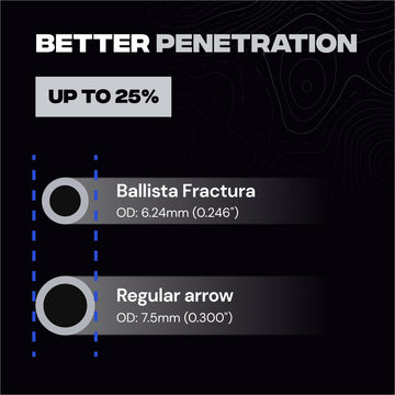 Ballista Fractura cross-section image illustrating semi-recessed insert for balanced FOC.