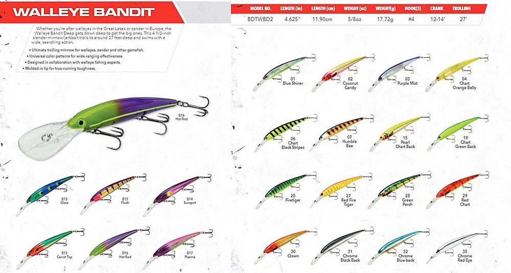 Bandit Lures chrome blue back minnow-jerkbait with 3D eyes for better targeting
