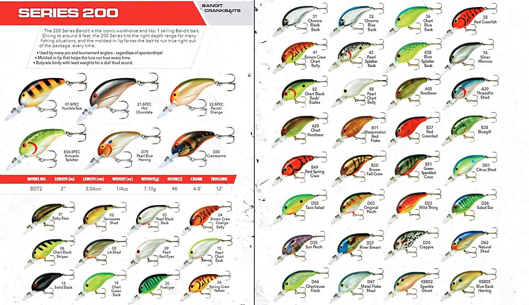 Bandit Lures 200 Series rounded lip action supports true running and consistent action.
