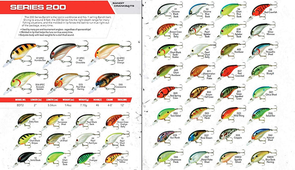 Bandit Lures 200 Series rounded lip action supports true running and consistent action.