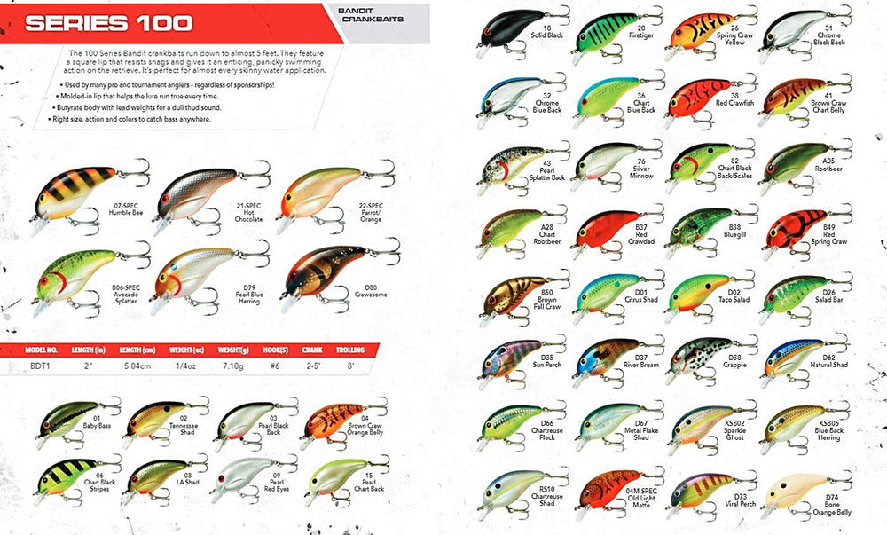 Bandit Lures Series 100 crankbait demonstrates panicky swim action on retrieve