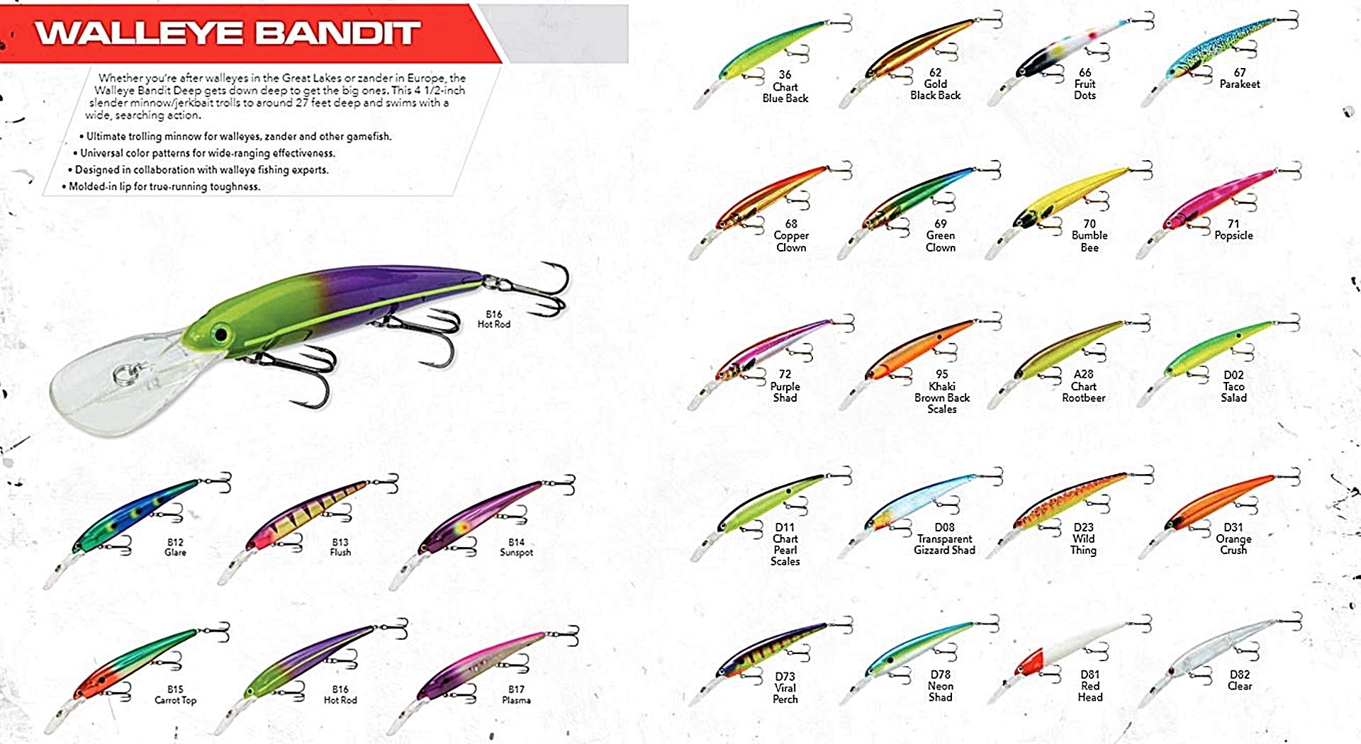 Bandit Lures Walleye Shallow Minnow Jerkbait side view shows slender profile ideal for deep trolling
