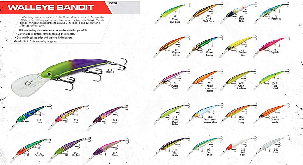 Bandit Lures Walleye Deep Minnow Jerkbait – Gold/Black Back, side view