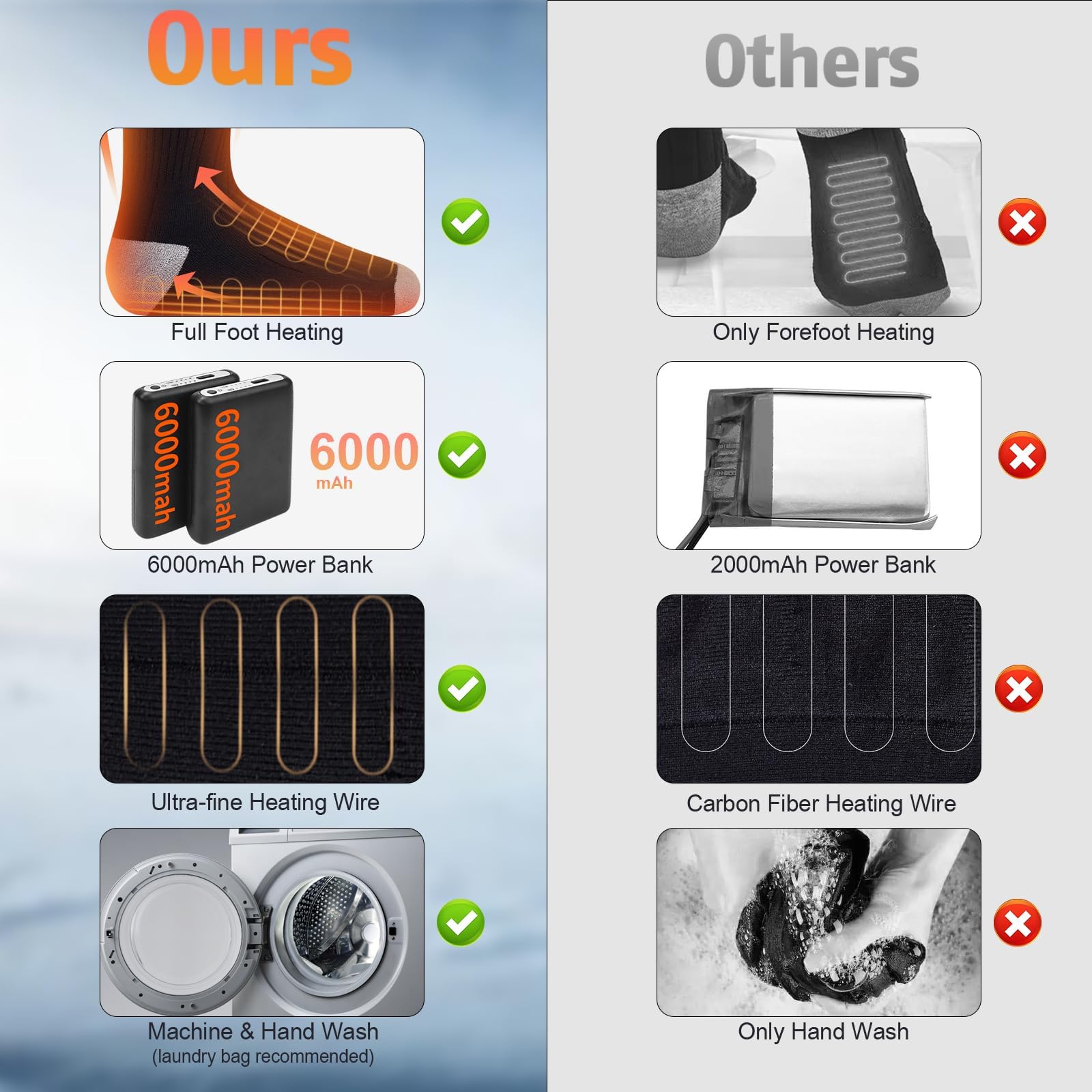 Baowenqier heated socks gift-pack ready for winter hikers and commuters