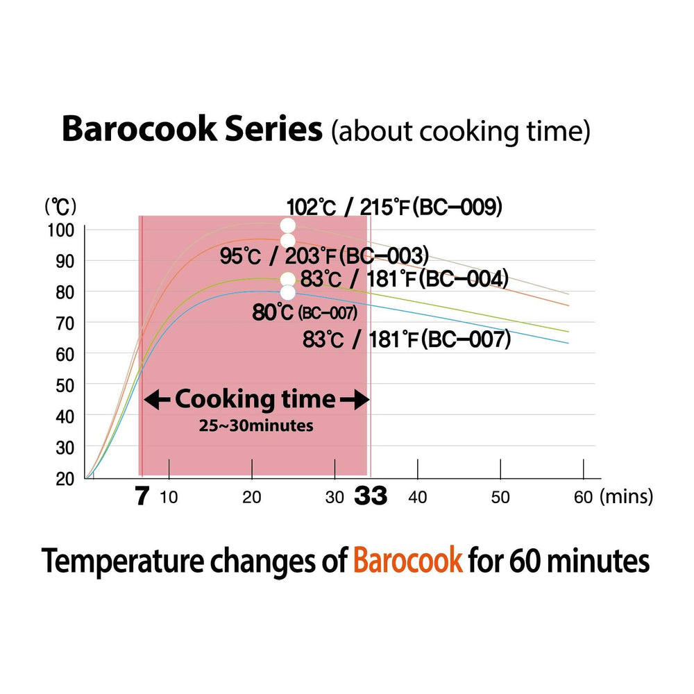 Barocook safety-focused assembly guide ensures proper setup.