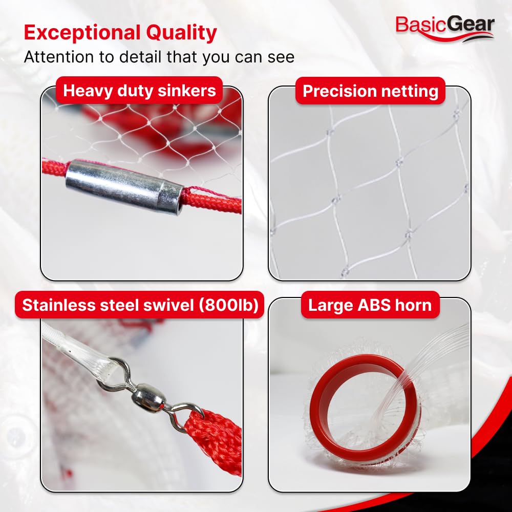 BasicGear double lead line highlights durability for long, accurate casts
