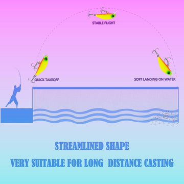 Includes 2 hooks per lure in a 5-piece set