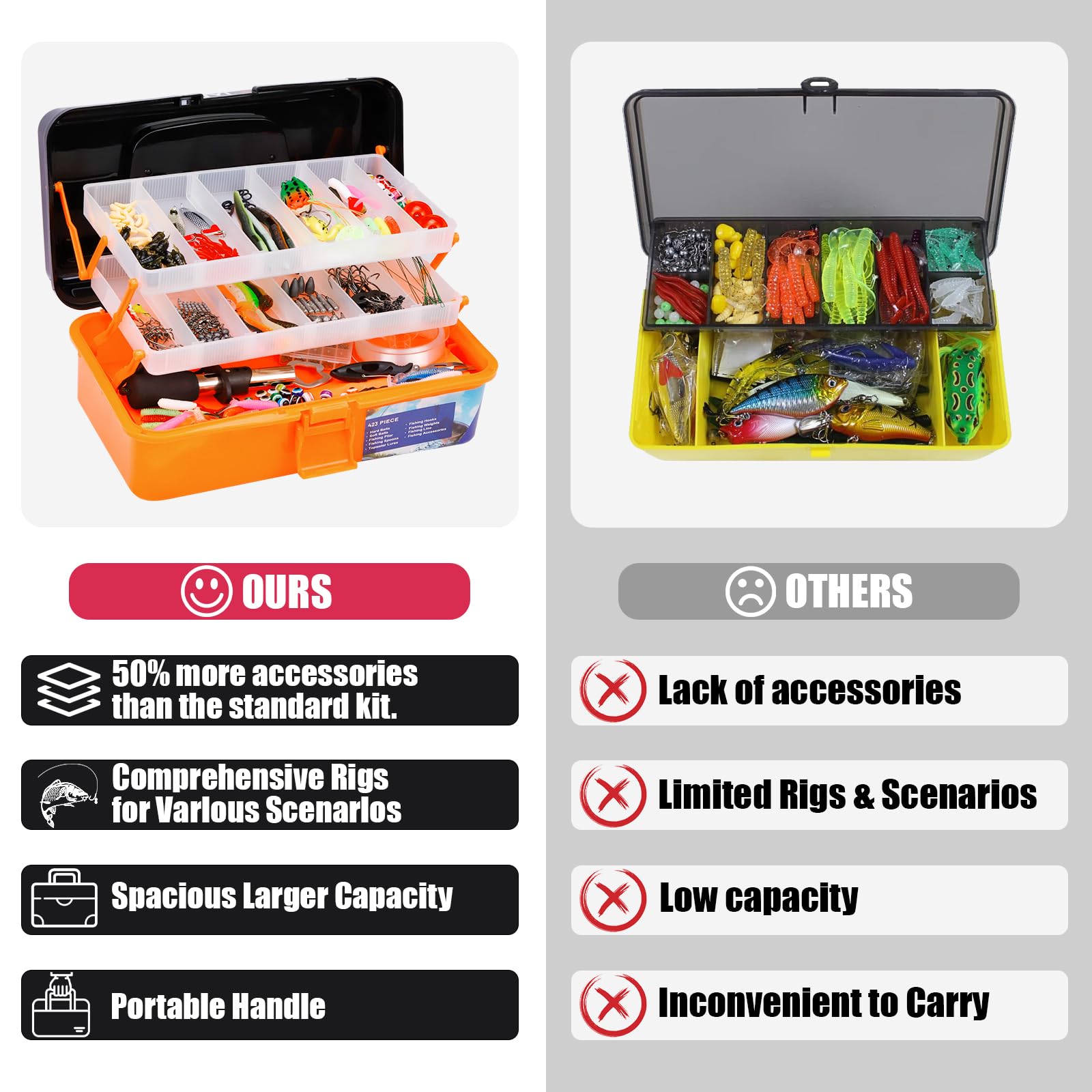 Fishing kit suitable for bass, trout, saltwater and freshwater