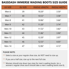 Bassdash Immerse rubber outsole shows exclusive cleat pattern for solid traction.