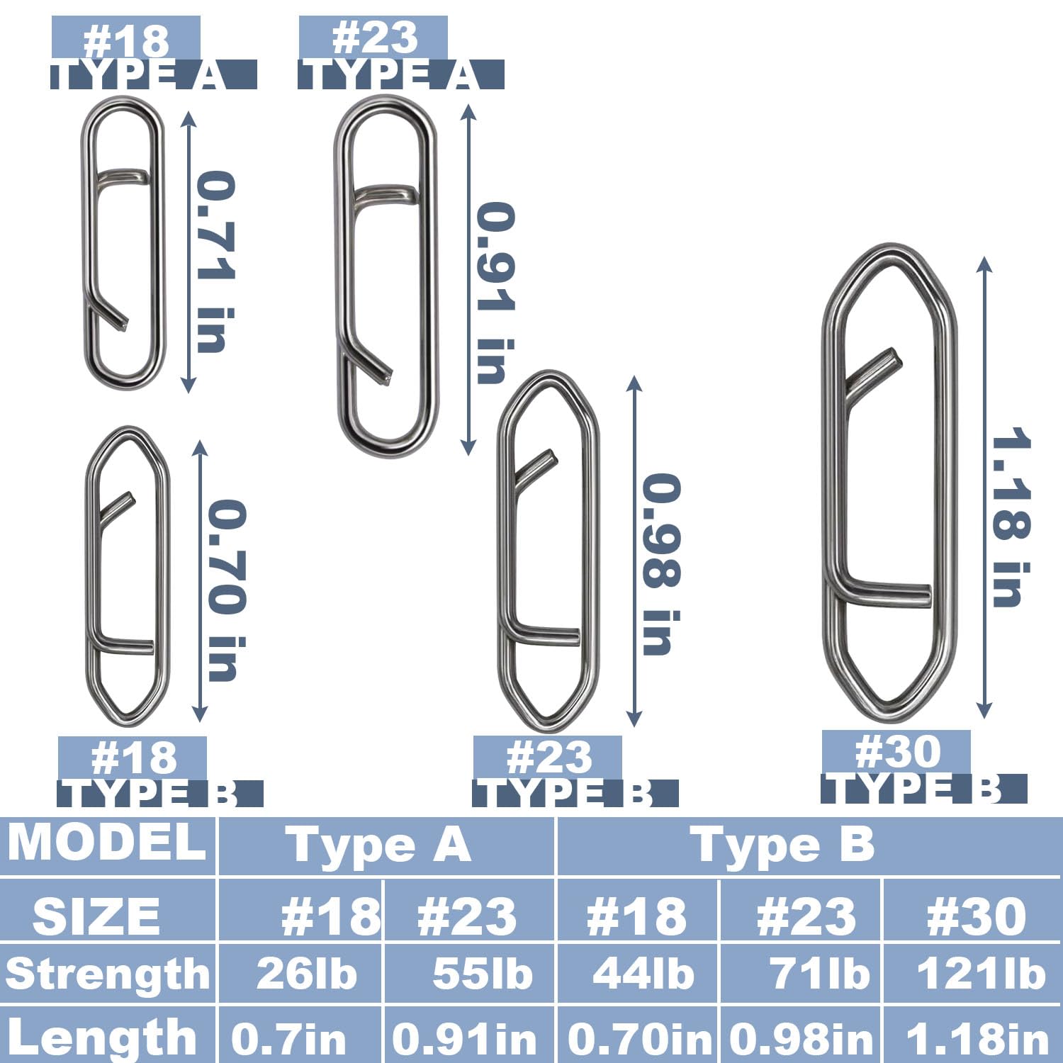 Close-up of stainless steel fishing power clip