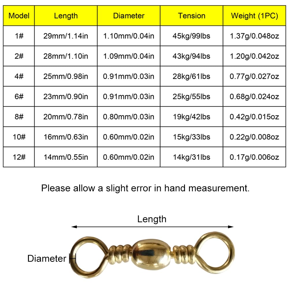BE-TOOL copper swivel pack highlighting robust build for saltwater durability