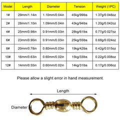 BE-TOOL copper swivel pack highlighting robust build for saltwater durability