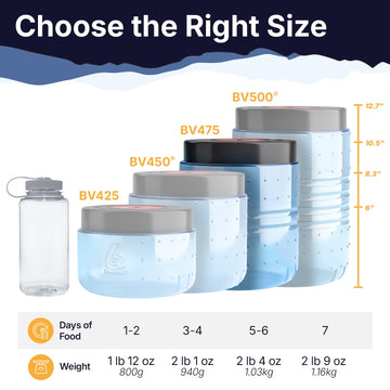 BearVault BV475 Trek camping setup highlights 5–6 day meal planning for small groups.