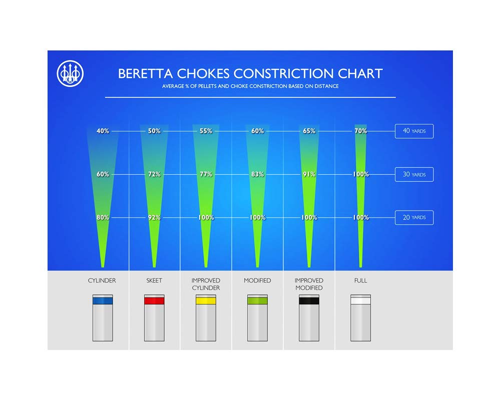 Beretta OptimaChoke HP nickel coating emphasizes corrosion resistance and long service life