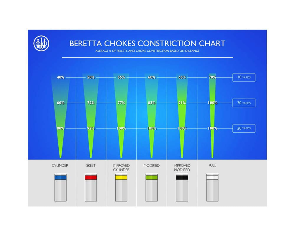 Beretta OptimaChoke HP nickel coating emphasizes corrosion resistance and long service life