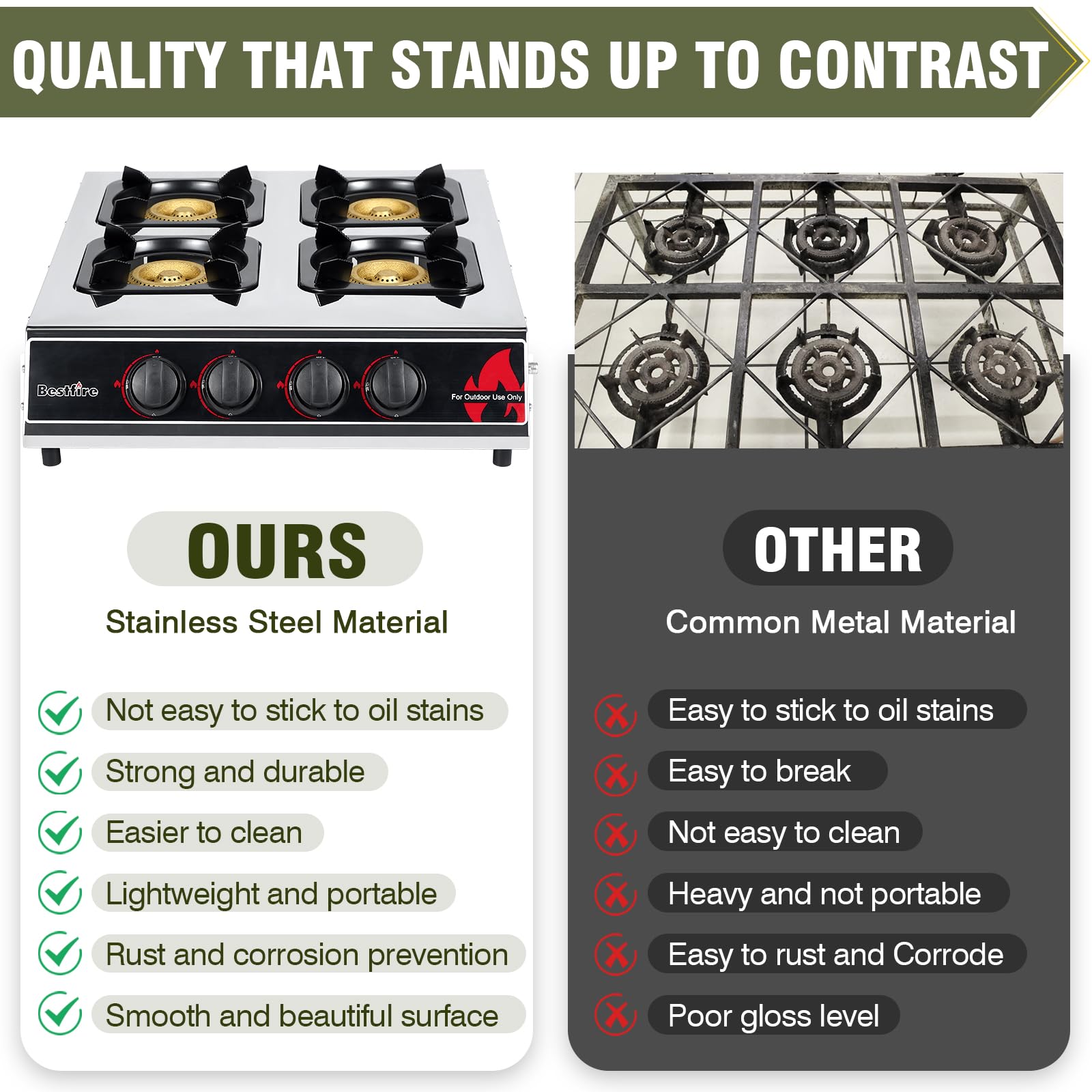 BESTFIRE electronic ignition emphasizes quick, safe starts for casual backyard gatherings