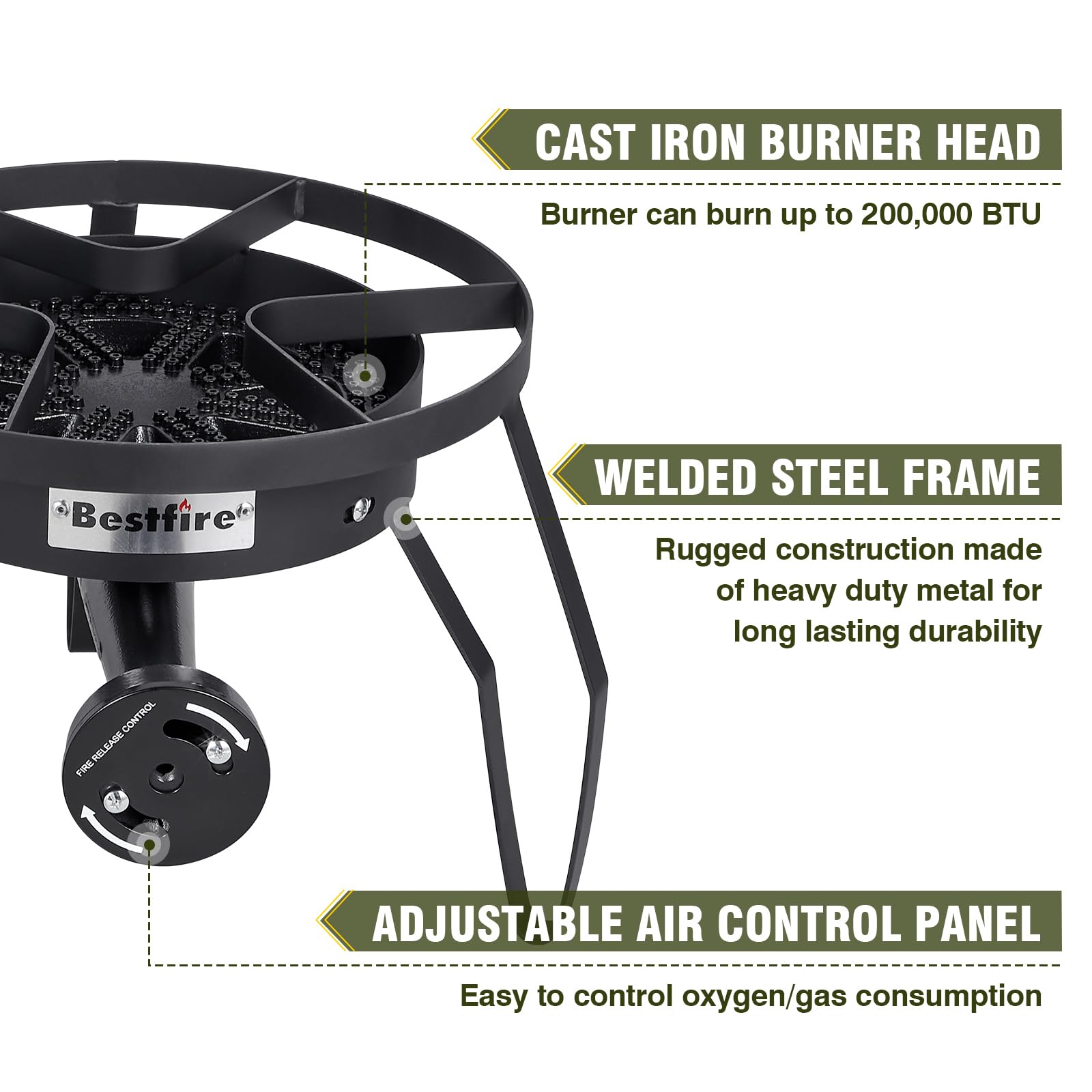 Bestfire safety accessories included — help prevent leaks and ensure reliable operation.