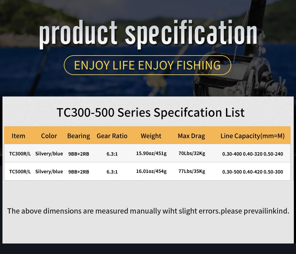 Reel mounted on rod for offshore trolling and deep-sea jigging setup