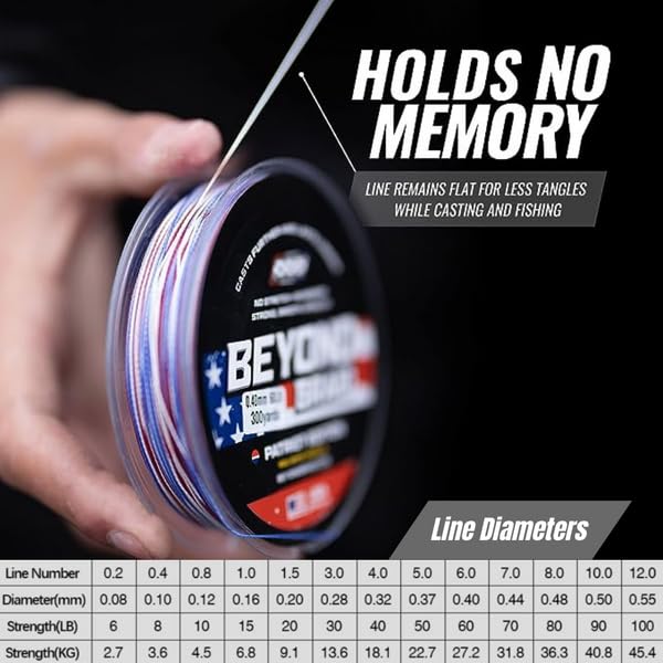 Beyond Braid Blackout No Fade 8X 300 Yards fade-proof life with no color transfer.