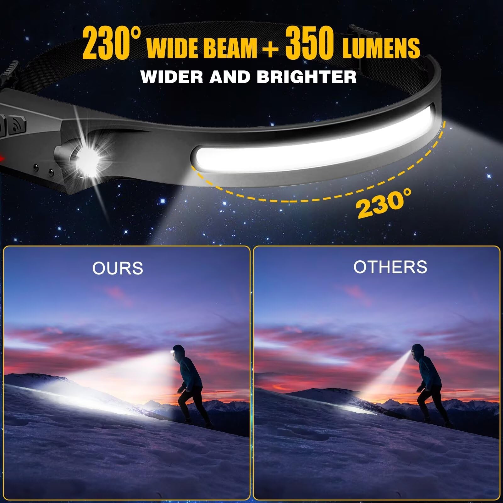 BIAT headlamp with motion sensor ready for gloves free control
