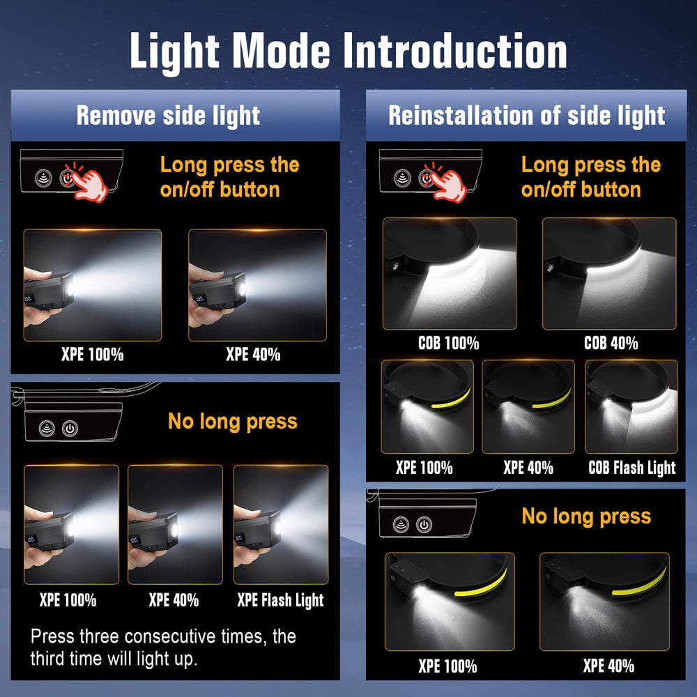 BIAT LED headlamp rotatable spotlight highlighting targeted area during chores or night hikes