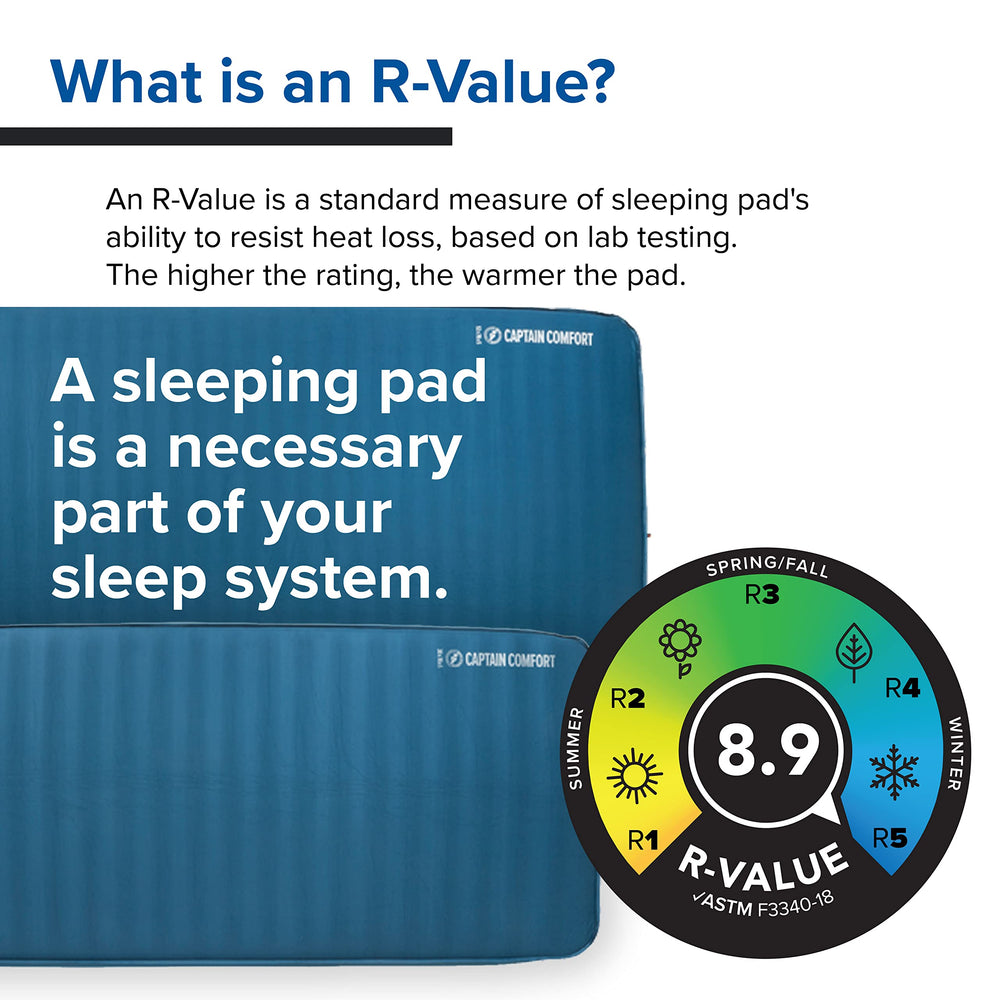 Big Agnes Captain Comfort Deluxe Camp Pad packed size demonstrates compact carry when halved