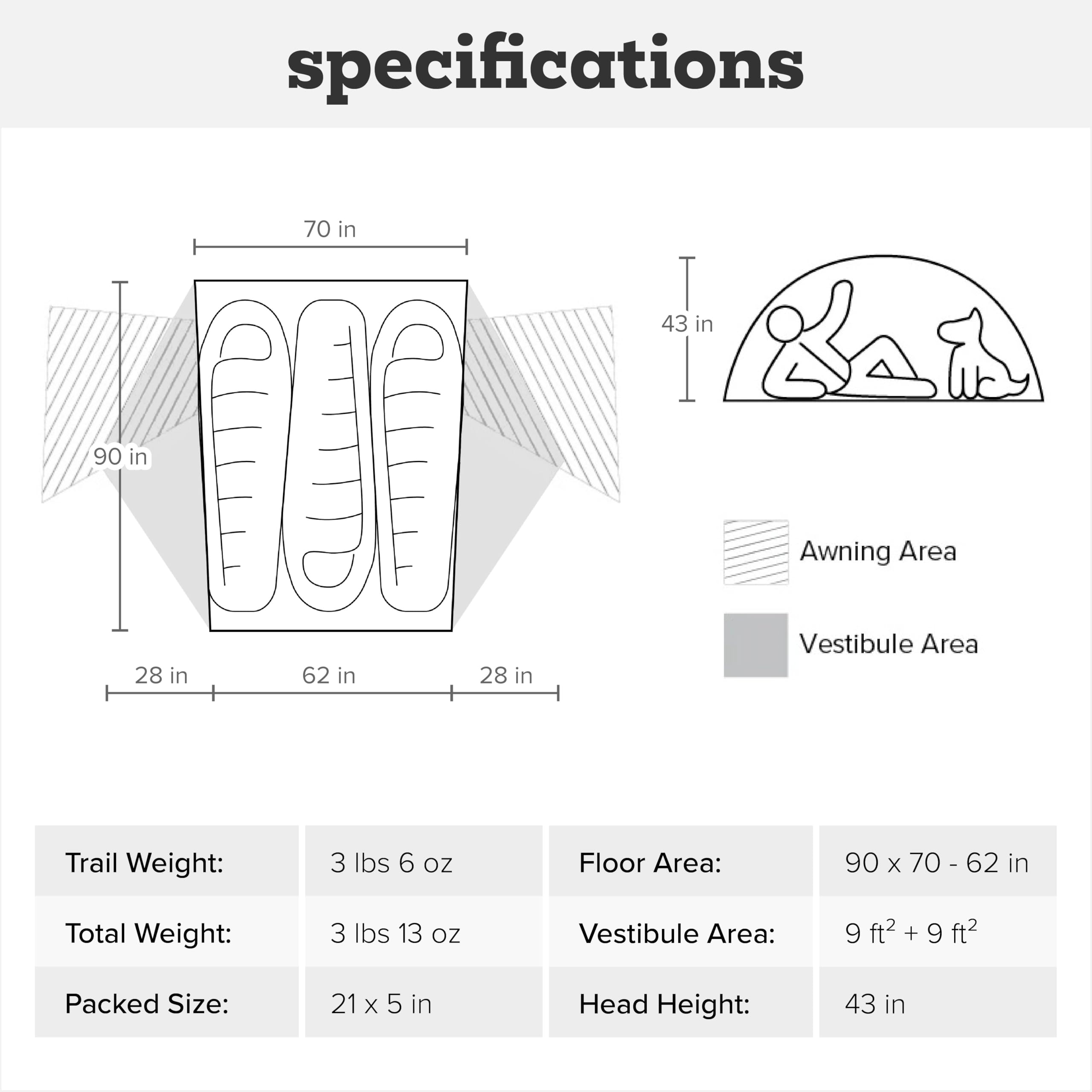 Big Agnes Copper Spur UL 3P compatibility with footprints for fast-fly setup.