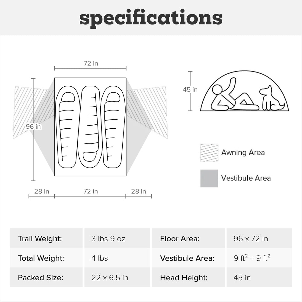 Big Agnes Copper Spur UL anodized poles deliver strong, light framing for stability.